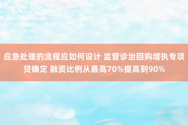 应急处理的流程应如何设计 监管诊治回购增执专项贷确定 融资比例从最高70%提高到90%