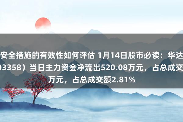 安全措施的有效性如何评估 1月14日股市必读：华达科技（603358）当日主力资金净流出520.08万元，占总成交额2.81%